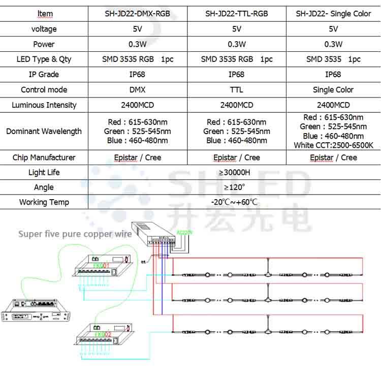 00 22mm RGB LED 조명 픽셀 도트